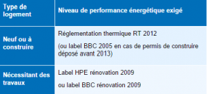 performance-energetique-exige